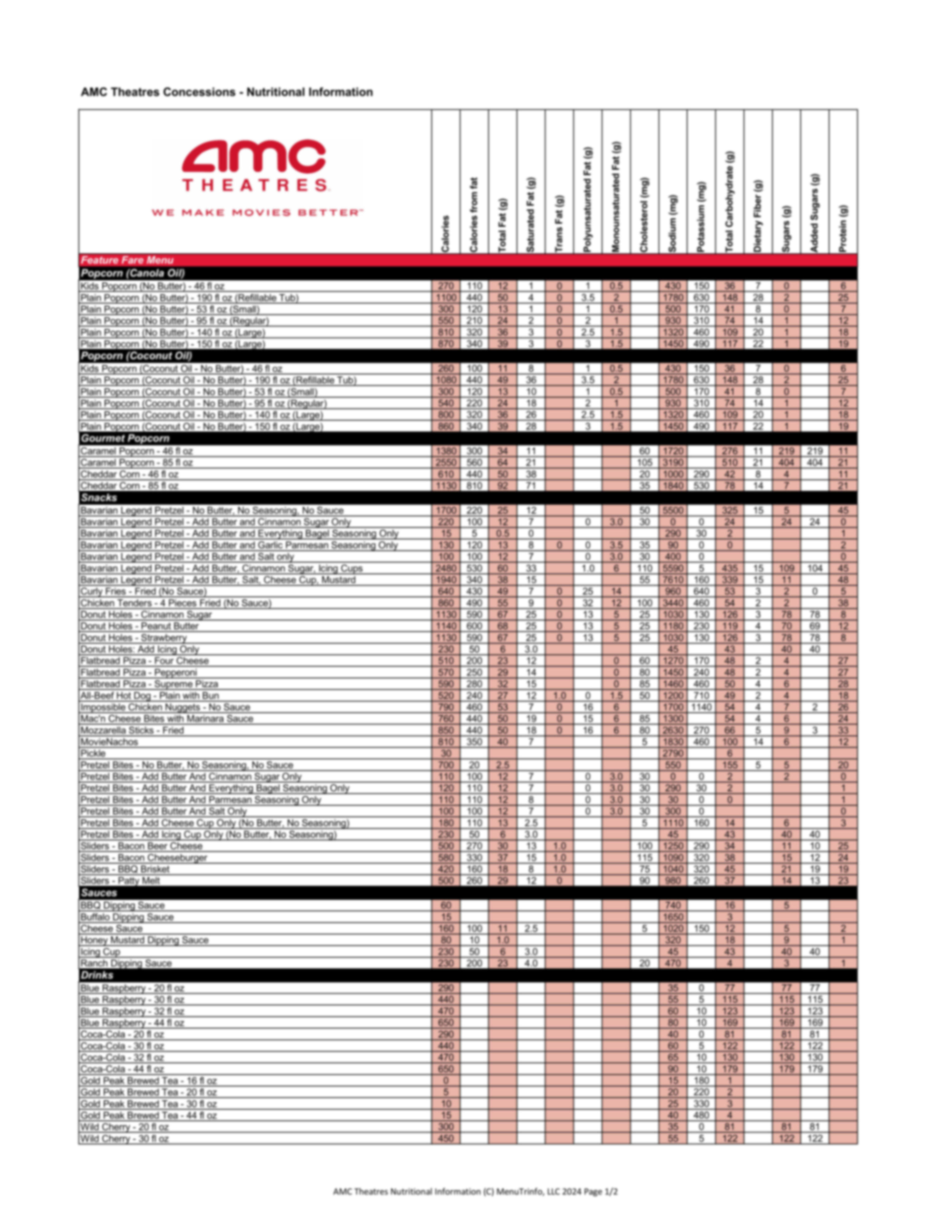 AMC Theatres Nutrition Info