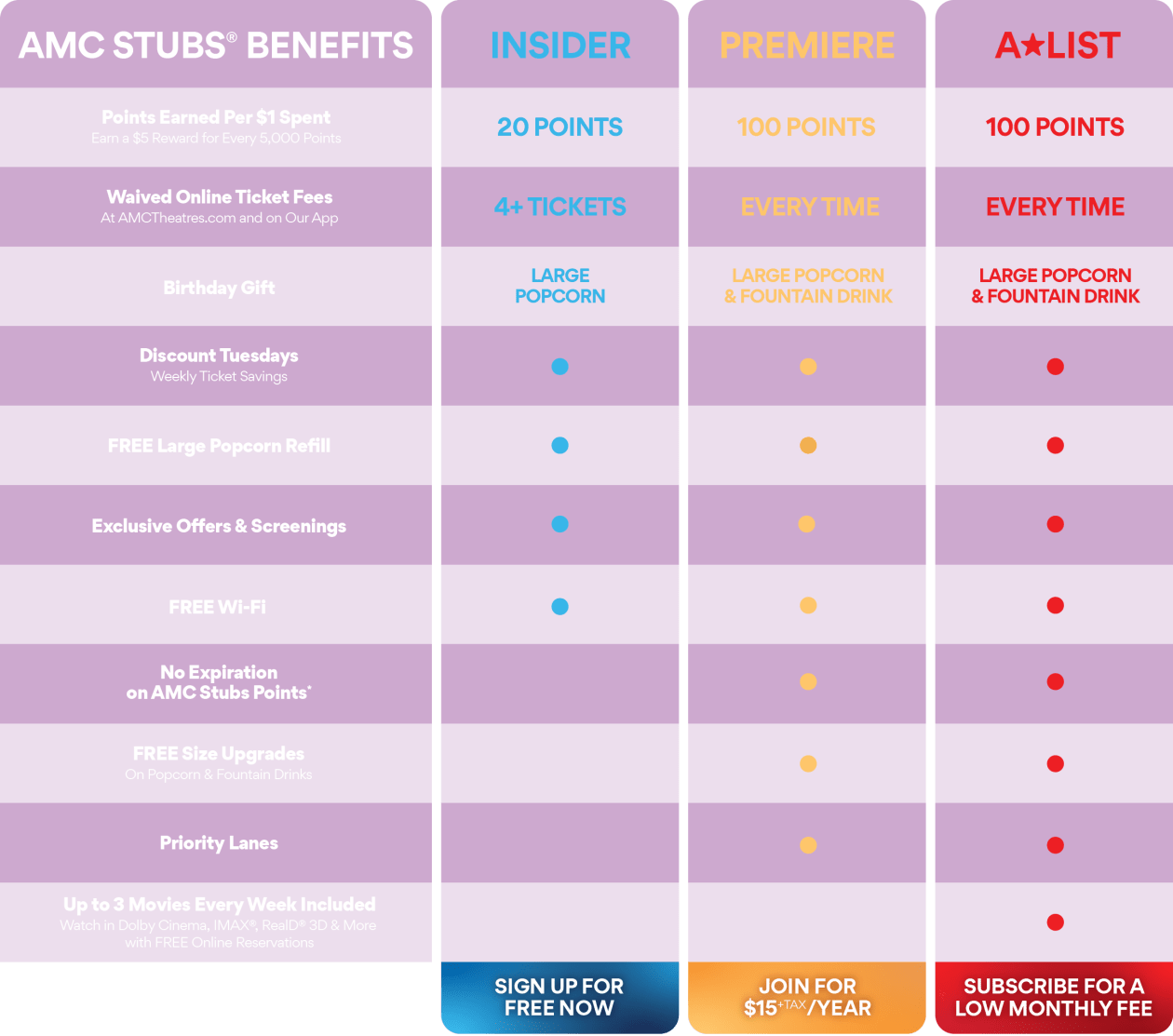 AMC Stubs Collect Memories. Get Rewards